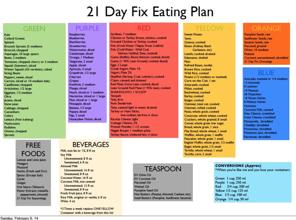 21 day fix meal plan shopping list