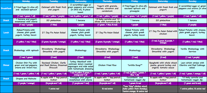 21 day fix extreme calorie chart
